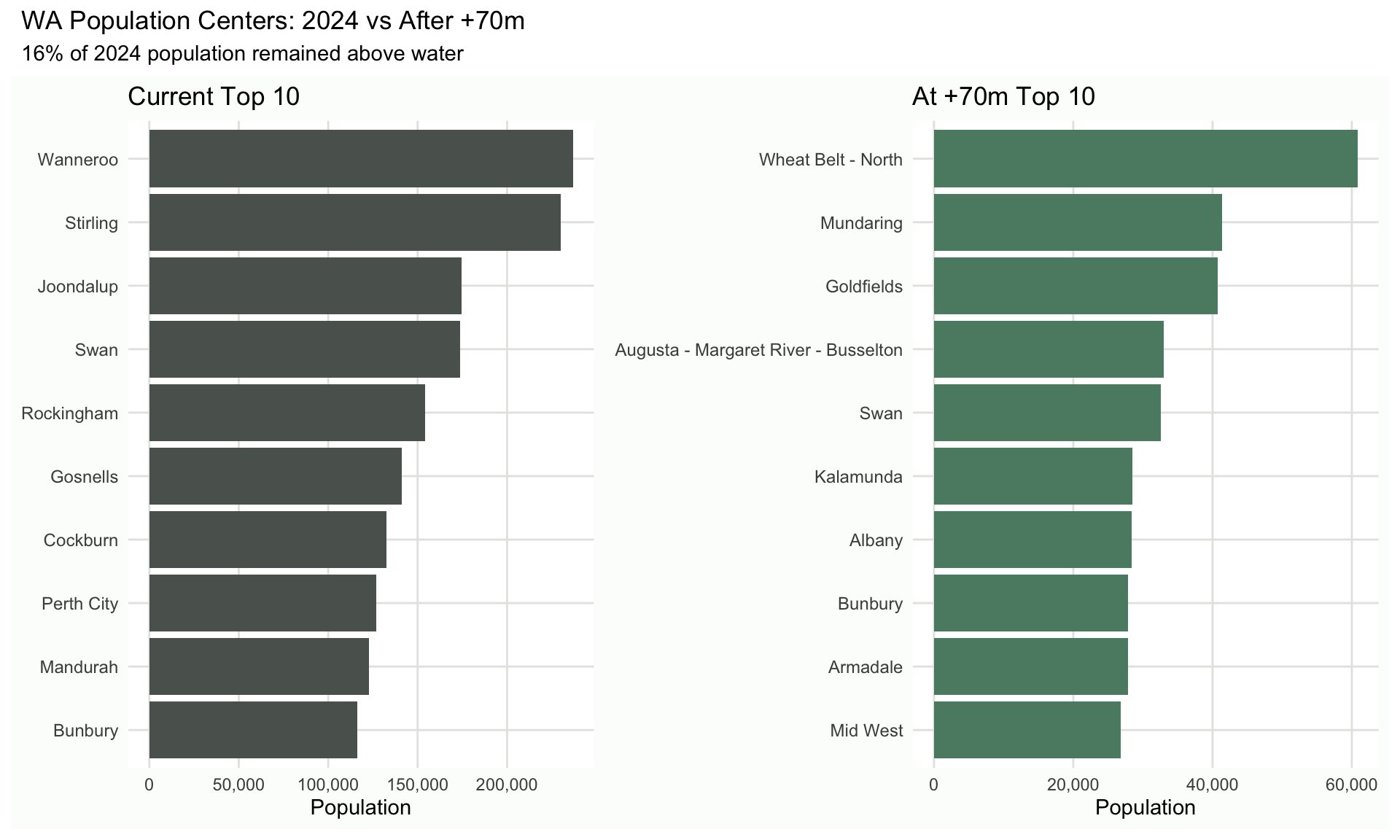 WA population centers: 2026 vs after +70m